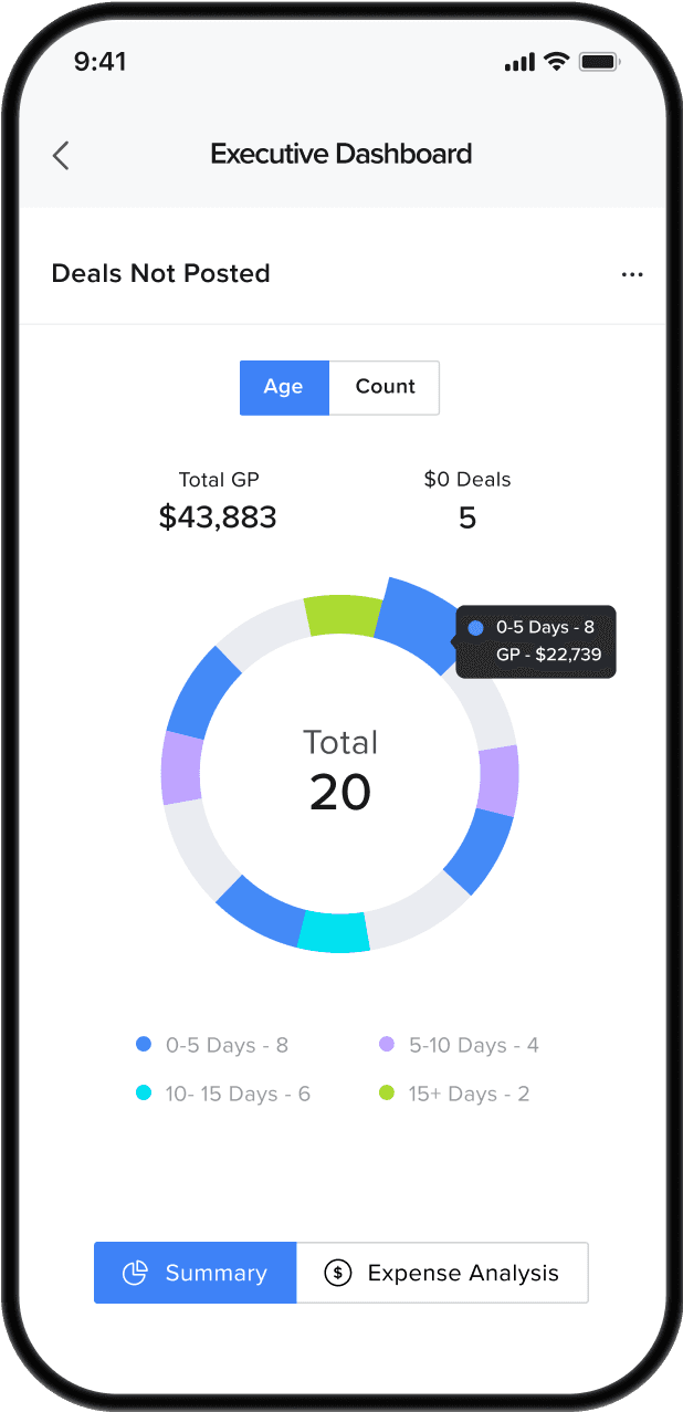 Tekion Advanced Analytics | Delivering Powerful Insights