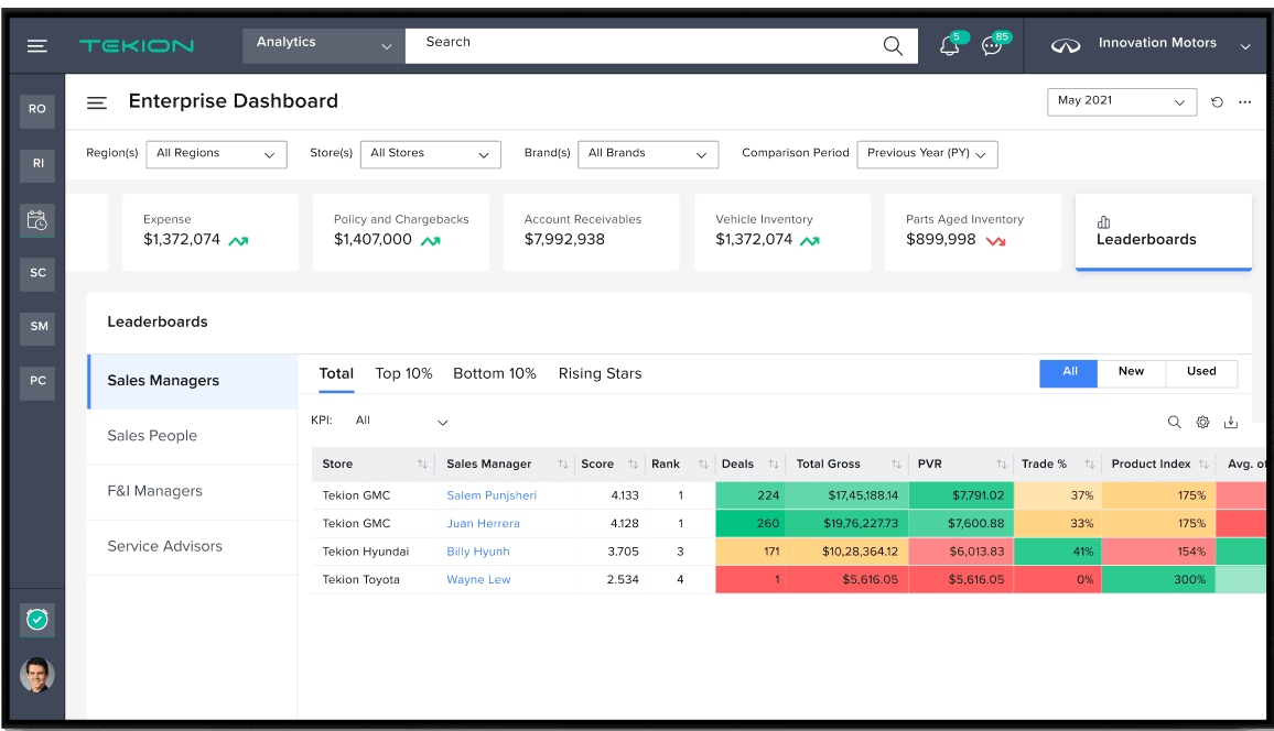 Tekion Ramping Tekion Advanced Analytics | Delivering Powerful Insights